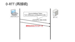 0-RTT (再接続)
クライアント サーバ
CHLO(STK, SNO, SCID)
暗号化されたアプリデータ
Source Address Token
TLS1.3のknown_configrationに近い
 