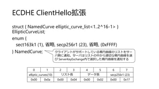 ECDHE ClientHello拡張
struct { NamedCurve elliptic_curve_list<1..2^16-1> }
EllipticCurveList;
enum {
sect163k1 (1), 省略, secp256r1 (23), 省略, (0xFFFF)
} NamedCurve; クライアントがサポートしている楕円曲線のリストをサー
バ側に通知。サーバはリストの中から適切な楕円曲線を選
び ServerKeyExchange内で選択した楕円曲線を通知する
0 1 2 3 4 5 6 7
elliptic_curves(10) リスト長 データ長 secp256r1 (23)
0x00 0x0a 0x00 0x04 0x00 0x02 0x00 0x17
 