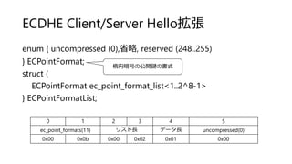 ECDHE Client/Server Hello拡張
enum { uncompressed (0),省略, reserved (248..255)
} ECPointFormat;
struct {
ECPointFormat ec_point_format_list<1..2^8-1>
} ECPointFormatList;
楕円暗号の公開鍵の書式
0 1 2 3 4 5
ec_point_formats(11) リスト長 データ長 uncompressed(0)
0x00 0x0b 0x00 0x02 0x01 0x00
 