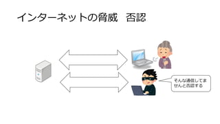 インターネットの脅威 否認
そんな通信してま
せんと否認する
 