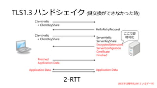 ServerHello
ServerKeyShare
EncryptedExtensions
ServerConfigration
Certificate
Finished
Finished
Application Data
Application Data
(赤文字は暗号化されているデータ）
ClientHello
+ ClientKeyShare
2-RTT
Application Data
TLS1.3 ハンドシェイク (鍵交換ができなかった時)
ClientHello
+ ClientKeyShare
HelloRetryRequest
ここで即
暗号化
 