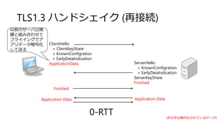 TLS1.3 ハンドシェイク (再接続)
ServerHello
+ KnownConfigration
+ EarlyDataIndication
ServerKeyShare
Finished
Finished
Application Data
(赤文字は暗号化されているデータ）
ClientHello
+ ClientKeyShare
+ KnownConfigration
+ EarlyDataIndication
ApplicationData
0-RTT
Application Data
以前のサーバ公開
鍵と組み合わせて
フライイングでア
プリデータ暗号化
して送る
 