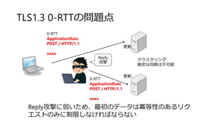 TLS1.3 0-RTTの問題点
0-RTT
ApplicationData
POST / HTTP/1.1
xxxx
0-RTT
ApplicationData
POST / HTTP/1.1
xxxx
クラスタリング
厳密な同期は不可能
Reply
攻撃
Reply攻撃に弱いため、最初のデータは冪等性のあるリク
エストのみに制限しなければならない
更新
更新
 