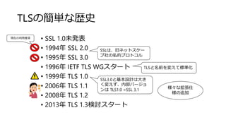 TLSの簡単な歴史
• SSL 1.0未発表
• 1994年 SSL 2.0
• 1995年 SSL 3.0
• 1996年 IETF TLS WGスタート
• 1999年 TLS 1.0
• 2006年 TLS 1.1
• 2008年 TLS 1.2
• 2013年 TLS 1.3検討スタート
SSLは、旧ネットスケー
プ社の私的プロトコル
TLSと名前を変えて標準化
SSL3.0と基本設計は大き
く変えず、内部バージョ
ンは TLS1.0 =SSL 3.1
現在の利用推奨
様々な拡張仕
様の追加
 
