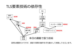 TLS要素技術の依存性
X509
証明書
PKI
対称
暗号
暗号
モード
公開鍵
暗号
デジタ
ル署名 メッセージ認証
乱数
生成
鍵交換 一方向ハッシュ
GCM
AES
ECDHE RSA
SHA256
HMAC
本日の講義で扱う技術
説明は概要だけですが、演習で実際の動作を手を動かして体験してもらいます。
 