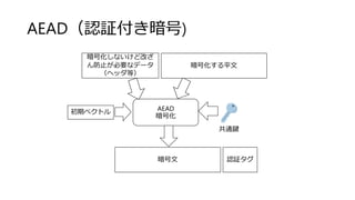 AEAD（認証付き暗号)
暗号化しないけど改ざ
ん防止が必要なデータ
（ヘッダ等）
暗号化する平文
AEAD
暗号化
暗号文 認証タグ
共通鍵
初期ベクトル
 