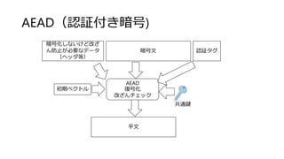 AEAD（認証付き暗号)
平文
AEAD
復号化
改ざんチェック
暗号化しないけど改ざ
ん防止が必要なデータ
（ヘッダ等）
暗号文 認証タグ
共通鍵
初期ベクトル
 