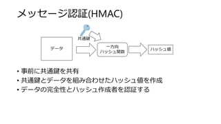 メッセージ認証(HMAC)
• 事前に共通鍵を共有
• 共通鍵とデータを組み合わせたハッシュ値を作成
• データの完全性とハッシュ作成者を認証する
データ 一方向
ハッシュ関数
ハッシュ値
共通鍵
 