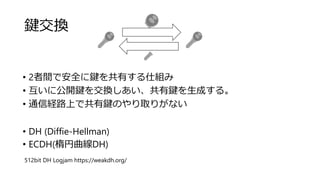 鍵交換
• 2者間で安全に鍵を共有する仕組み
• 互いに公開鍵を交換しあい、共有鍵を生成する。
• 通信経路上で共有鍵のやり取りがない
• DH (Diffie-Hellman)
• ECDH(楕円曲線DH)
512bit DH Logjam https://weakdh.org/
 