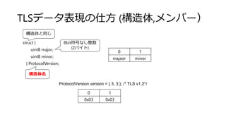 TLSデータ表現の仕方 (構造体,メンバー）
struct {
uint8 major;
uint8 minor;
} ProtocolVersion;
0 1
majaor minor
ProtocolVersion version = { 3, 3 }; /* TLS v1.2*/
0 1
0x03 0x03
8bit符号なし整数
(2バイト)
構造体と同じ
構造体名
 