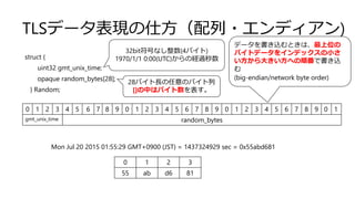 TLSデータ表現の仕方（配列・エンディアン)
struct {
uint32 gmt_unix_time;
opaque random_bytes[28];
} Random;
0 1 2 3 4 5 6 7 8 9 0 1 2 3 4 5 6 7 8 9 0 1 2 3 4 5 6 7 8 9 0 1
gmt_unix_time random_bytes
32bit符号なし整数(4バイト)
1970/1/1 0:00(UTC)からの経過秒数
28バイト長の任意のバイト列
[]の中はバイト数を表す。
データを書き込むときは、最上位の
バイトデータをインデックスの小さ
い方から大きい方への順番で書き込
む
(big-endian/network byte order)
Mon Jul 20 2015 01:55:29 GMT+0900 (JST) = 1437324929 sec = 0x55abd681
0 1 2 3
55 ab d6 81
 
