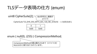 TLSデータ表現の仕方 (enum)
uint8 CipherSuite[2];
enum { null(0), (255) } CompressionMethod;
8bit符号なし整数が
2バイト
0 1
0x00 0x40
CipherSuite TLS_DHE_DSS_WITH_AES_128_CBC_SHA256 = { 0x00,0x40 };
CompressionMethodの値は最大255まで（1バイト分）
NULLは０に割り当てられています。
 