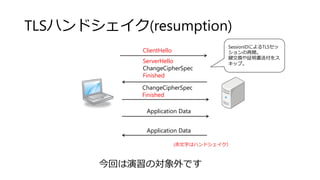 TLSハンドシェイク(resumption)
ClientHello
ServerHello
ChangeCipherSpec
Finished
ChangeCipherSpec
Finished
Application Data
Application Data
(赤文字はハンドシェイク）
SessionIDによるTLSセッ
ションの再開。
鍵交換や証明書送付をス
キップ。
今回は演習の対象外です
 