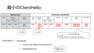 Record Layer Handshake (ClientHello)
type protocol
version
length
(2byte)
msg
type
length
(3byte)
client
version
random session
id
cipher
suite
compression
major minor major minor
0x16 0x03 0x01 0x00
0x2D
0x01 0x00
0x00
0x29
0x03 0x03 32 byte
All 0x00
0x00 0x00,0x02
0x00,0x9c
0x01
0x00
CipherSuite 指定(1種)
TLS1.2用
TLS_RSA_WITH_AES_128_GCM_SHA256:0x00,0x9c
41 byte長45 byte長
最小のClientHello
'160301002D' '0100290303'
crypto.randomBytes(32).toString('hex')
'000002009C0100' 本当はちゃんとし
た乱数を入れる
＋
＋
＋
 