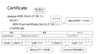 Certificate
opaque ASN.1Cert<2^24-1>;
struct {
ASN.1Cert certificate_list<0..2^24-1>;
} Certificate;
項目 要素 サイズ
certificate_list ASN.1Cert<2^24-1> <0..2^24-1>
最大値のみ
3バイト分
全証明書長 証明書#1長 証明書データ#1 証明書#2長 証明書データ#2
3バイト分
複数の証明書データを送付
最初は必ずサーバ証明書 2つ目以降は中間証明書など
 