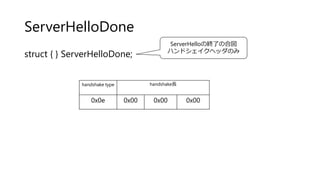 ServerHelloDone
struct { } ServerHelloDone;
handshake type handshake長
0x0e 0x00 0x00 0x00
ServerHelloの終了の合図
ハンドシェイクヘッダのみ
 