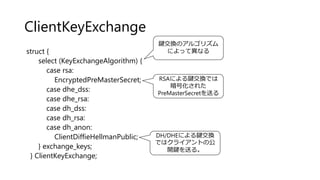 ClientKeyExchange
struct {
select (KeyExchangeAlgorithm) {
case rsa:
EncryptedPreMasterSecret;
case dhe_dss:
case dhe_rsa:
case dh_dss:
case dh_rsa:
case dh_anon:
ClientDiffieHellmanPublic;
} exchange_keys;
} ClientKeyExchange;
鍵交換のアルゴリズム
によって異なる
RSAによる鍵交換では
暗号化された
PreMasterSecretを送る
DH/DHEによる鍵交換
ではクライアントの公
開鍵を送る。
 