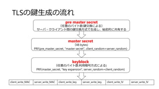 TLSの鍵生成の流れ
pre master secret
（任意のバイト数:鍵交換による）
サーバ・クライアント間の鍵交換方式で生成し、秘密的に共有する
master secret
（48 bytes)
PRF(pre_master_secret, "master secret", client_random+server_random)
keyblock
（任意のバイト数:利用暗号方式による)
PRF(master_secret, "key expansion", server_random+client_random)
client_write_MAC server_write_MAC client_write_key server_write_key client_write_IV server_write_IV
 