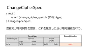 ChangeCipherSpec
struct {
enum { change_cipher_spec(1), (255) } type;
} ChangeCipherSpec;
送信元が暗号開始を宣言。これを送信した後は暗号通信を行う。
Record Layer ChangeCipherSpec
ContentType Version length
(2byte)major minor
0x14 0x03 0x03 0x00 0x01 0x01
 