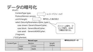 データの暗号化struct {
ContentType type;
ProtocolVersion version;
uint16 length;
select (SecurityParameters.cipher_type) {
case stream: GenericStreamCipher;
case block: GenericBlockCipher;
case aead: GenericAEADCipher;
} fragment;
} TLSCiphertext;
レコードフィールド
暗号化した後の長さ
ストリーム暗号、ブ
ロック暗号、AEAD
で構造が変わる。
Record Layer 暗号化されたデータ
ContentType Version length
(2byte)major minor
0x03 0x03 …..
 