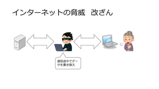 インターネットの脅威 改ざん
通信途中でデー
タを書き換え
 