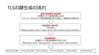 TLSの鍵生成の流れ
pre master secret
（任意のバイト数:鍵交換による）
サーバ・クライアント間の鍵交換方式で生成し、秘密的に共有する
master secret
（48 bytes)
PRF(pre_master_secre...