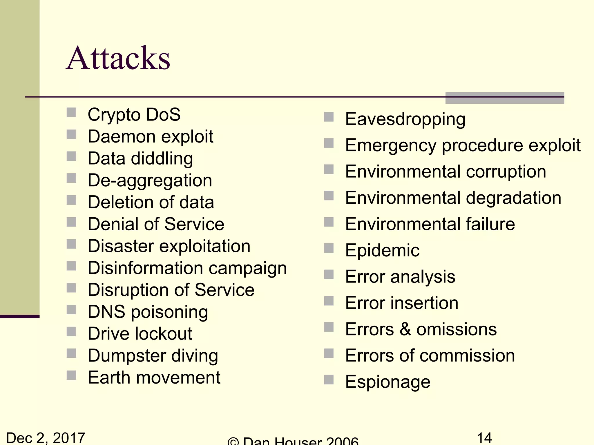 Dec 2, 2017 14
Attacks
 Crypto DoS
 Daemon exploit
 Data diddling
 De-aggregation
 Deletion of data
 Denial of Service
 Disaster exploitation
 Disinformation campaign
 Disruption of Service
 DNS poisoning
 Drive lockout
 Dumpster diving
 Earth movement
 Eavesdropping
 Emergency procedure exploit
 Environmental corruption
 Environmental degradation
 Environmental failure
 Epidemic
 Error analysis
 Error insertion
 Errors & omissions
 Errors of commission
 Espionage
 