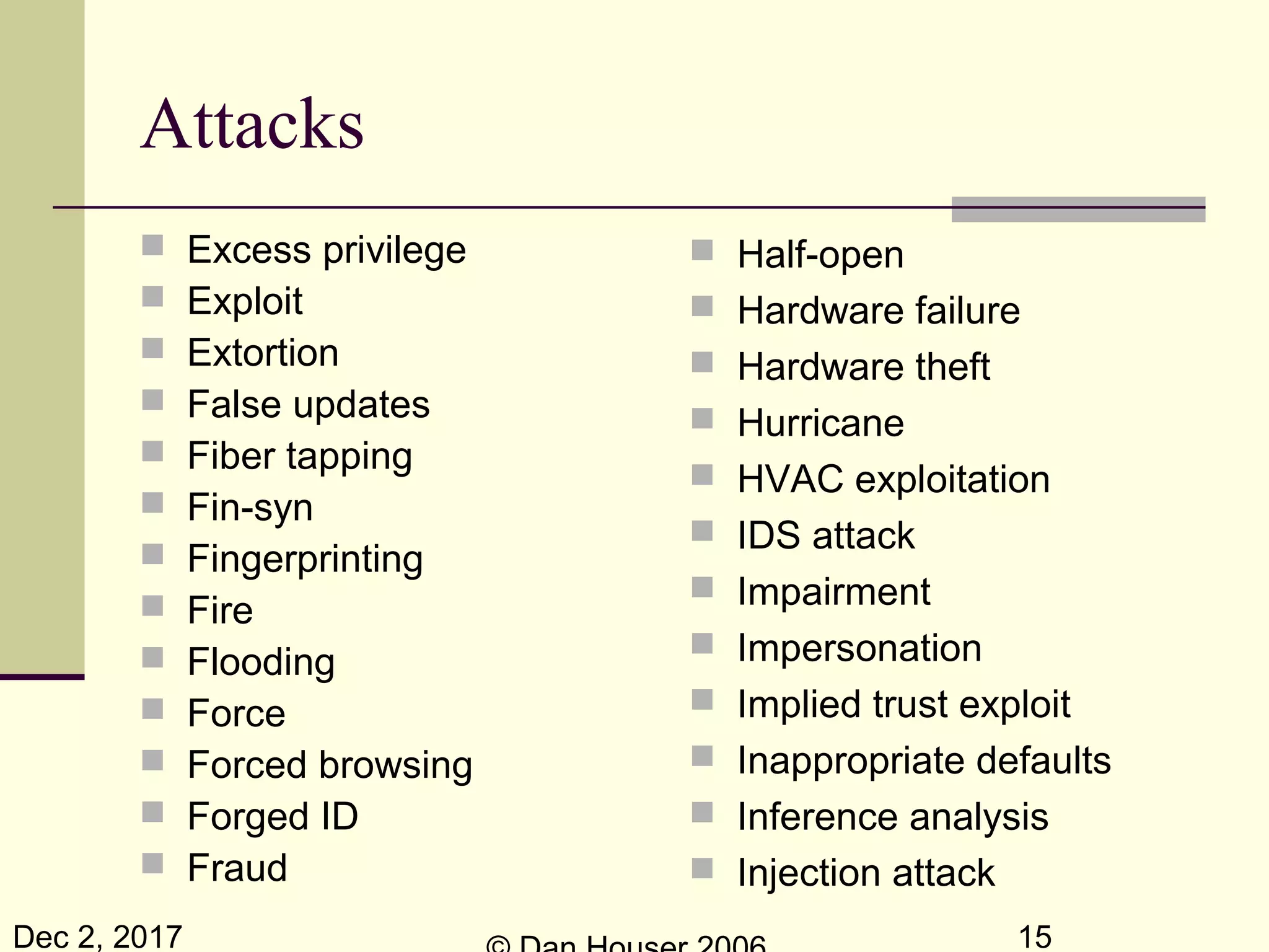 Dec 2, 2017 15
Attacks
 Excess privilege
 Exploit
 Extortion
 False updates
 Fiber tapping
 Fin-syn
 Fingerprinting
 Fire
 Flooding
 Force
 Forced browsing
 Forged ID
 Fraud
 Half-open
 Hardware failure
 Hardware theft
 Hurricane
 HVAC exploitation
 IDS attack
 Impairment
 Impersonation
 Implied trust exploit
 Inappropriate defaults
 Inference analysis
 Injection attack
 