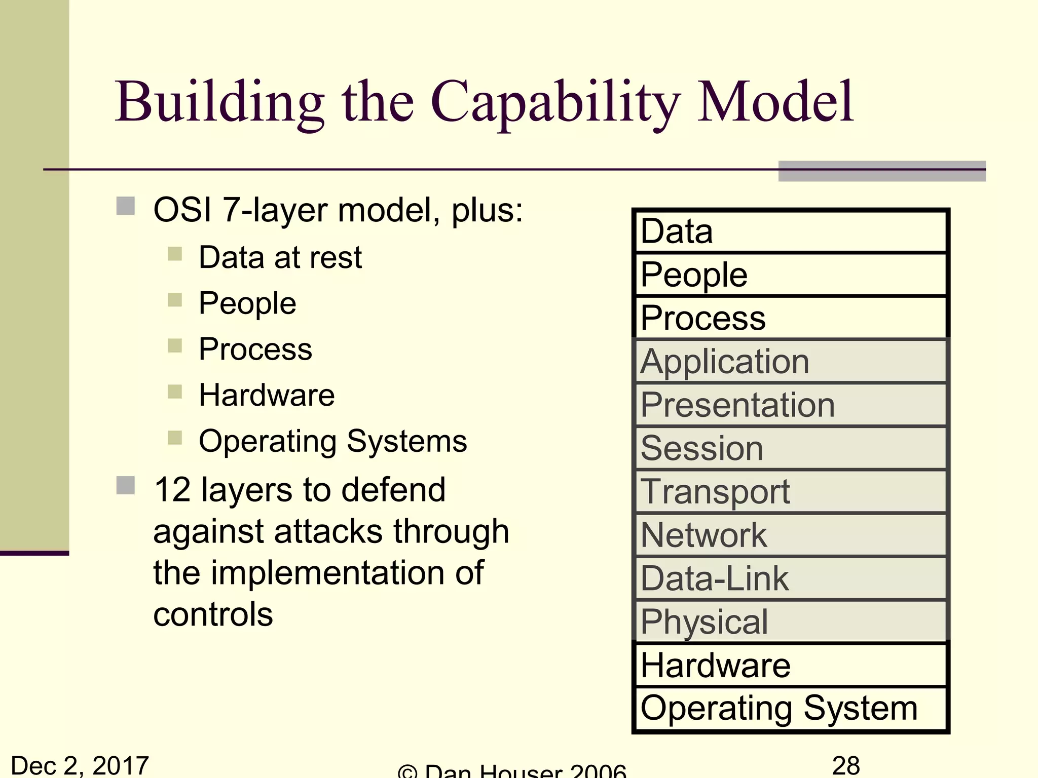 Dec 2, 2017 28
Building the Capability Model
 OSI 7-layer model, plus:
 Data at rest
 People
 Process
 Hardware
 Operating Systems
 12 layers to defend
against attacks through
the implementation of
controls
Data
People
Process
Application
Presentation
Session
Transport
Network
Data-Link
Physical
Hardware
Operating System
 