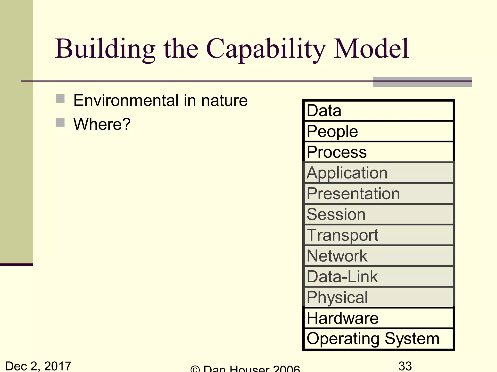 Dec 2, 2017 33
Building the Capability Model
 Environmental in nature
 Where?
Data
People
Process
Application
Presentation
Session
Transport
Network
Data-Link
Physical
Hardware
Operating System
 