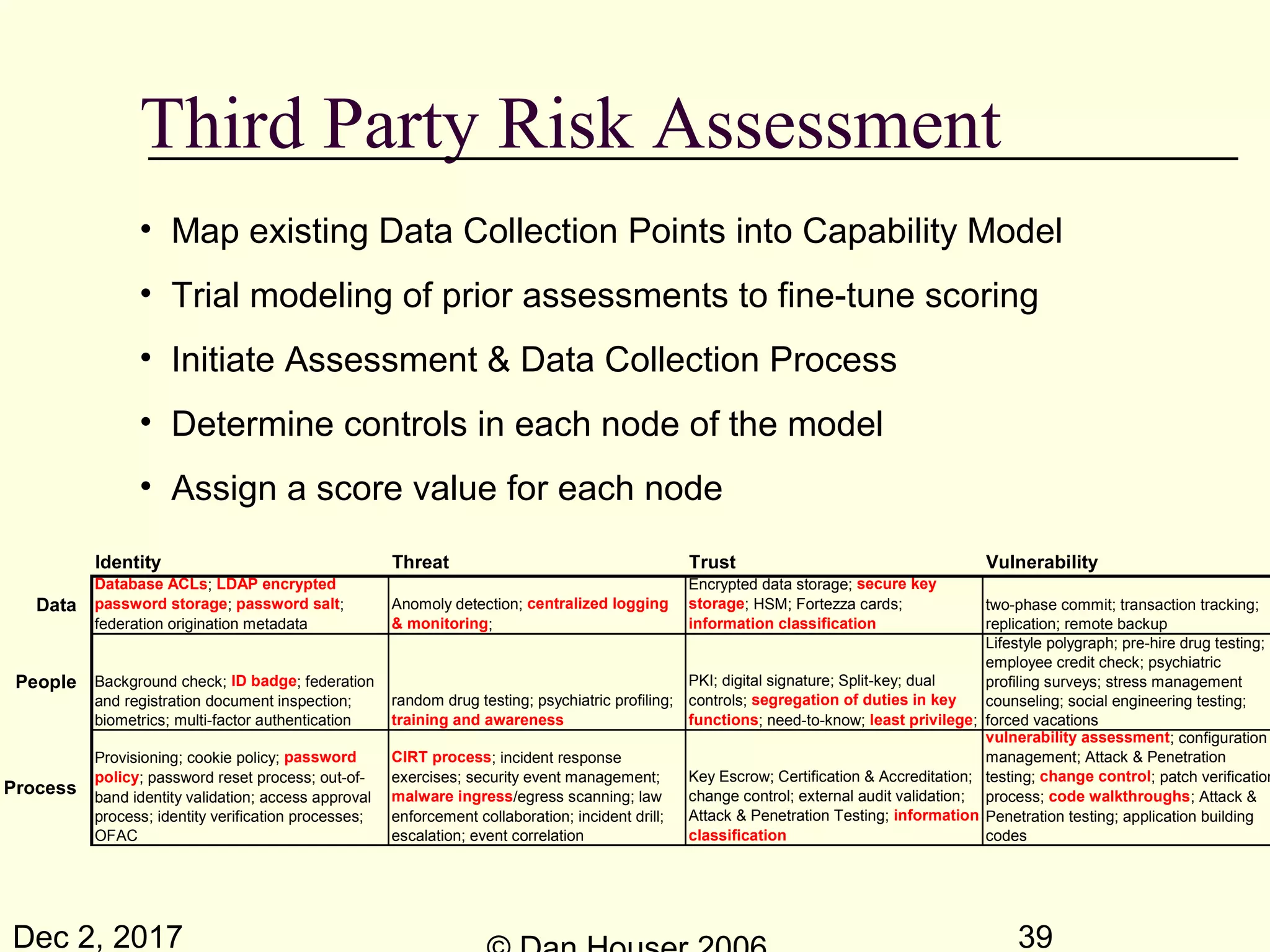 Dec 2, 2017 39
Third Party Risk Assessment
Identity Threat Trust Vulnerability
Data
Database ACLs; LDAP encrypted
password storage; password salt;
federation origination metadata
Anomoly detection; centralized logging
& monitoring;
Encrypted data storage; secure key
storage; HSM; Fortezza cards;
information classification
two-phase commit; transaction tracking;
replication; remote backup
People Background check; ID badge; federation
and registration document inspection;
biometrics; multi-factor authentication
random drug testing; psychiatric profiling;
training and awareness
PKI; digital signature; Split-key; dual
controls; segregation of duties in key
functions; need-to-know; least privilege;
Lifestyle polygraph; pre-hire drug testing;
employee credit check; psychiatric
profiling surveys; stress management
counseling; social engineering testing;
forced vacations
Process
Provisioning; cookie policy; password
policy; password reset process; out-of-
band identity validation; access approval
process; identity verification processes;
OFAC
CIRT process; incident response
exercises; security event management;
malware ingress/egress scanning; law
enforcement collaboration; incident drill;
escalation; event correlation
Key Escrow; Certification & Accreditation;
change control; external audit validation;
Attack & Penetration Testing; information
classification
vulnerability assessment; configuration
management; Attack & Penetration
testing; change control; patch verification
process; code walkthroughs; Attack &
Penetration testing; application building
codes
• Map existing Data Collection Points into Capability Model
• Trial modeling of prior assessments to fine-tune scoring
• Initiate Assessment & Data Collection Process
• Determine controls in each node of the model
• Assign a score value for each node
 