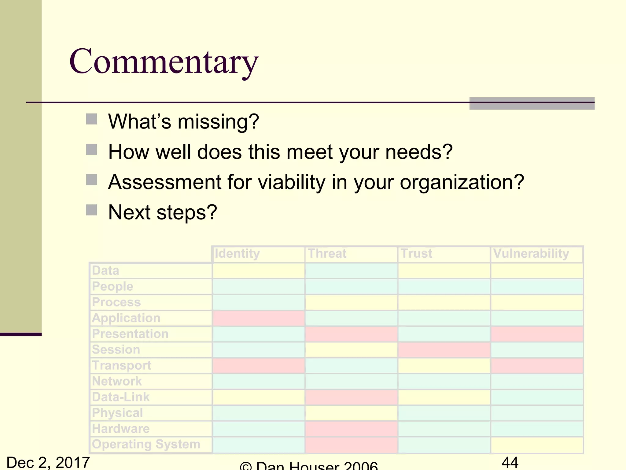Dec 2, 2017 44
Commentary
 What’s missing?
 How well does this meet your needs?
 Assessment for viability in your organization?
 Next steps?
Identity Threat Trust Vulnerability
Data
People
Process
Application
Presentation
Session
Transport
Network
Data-Link
Physical
Hardware
Operating System
 