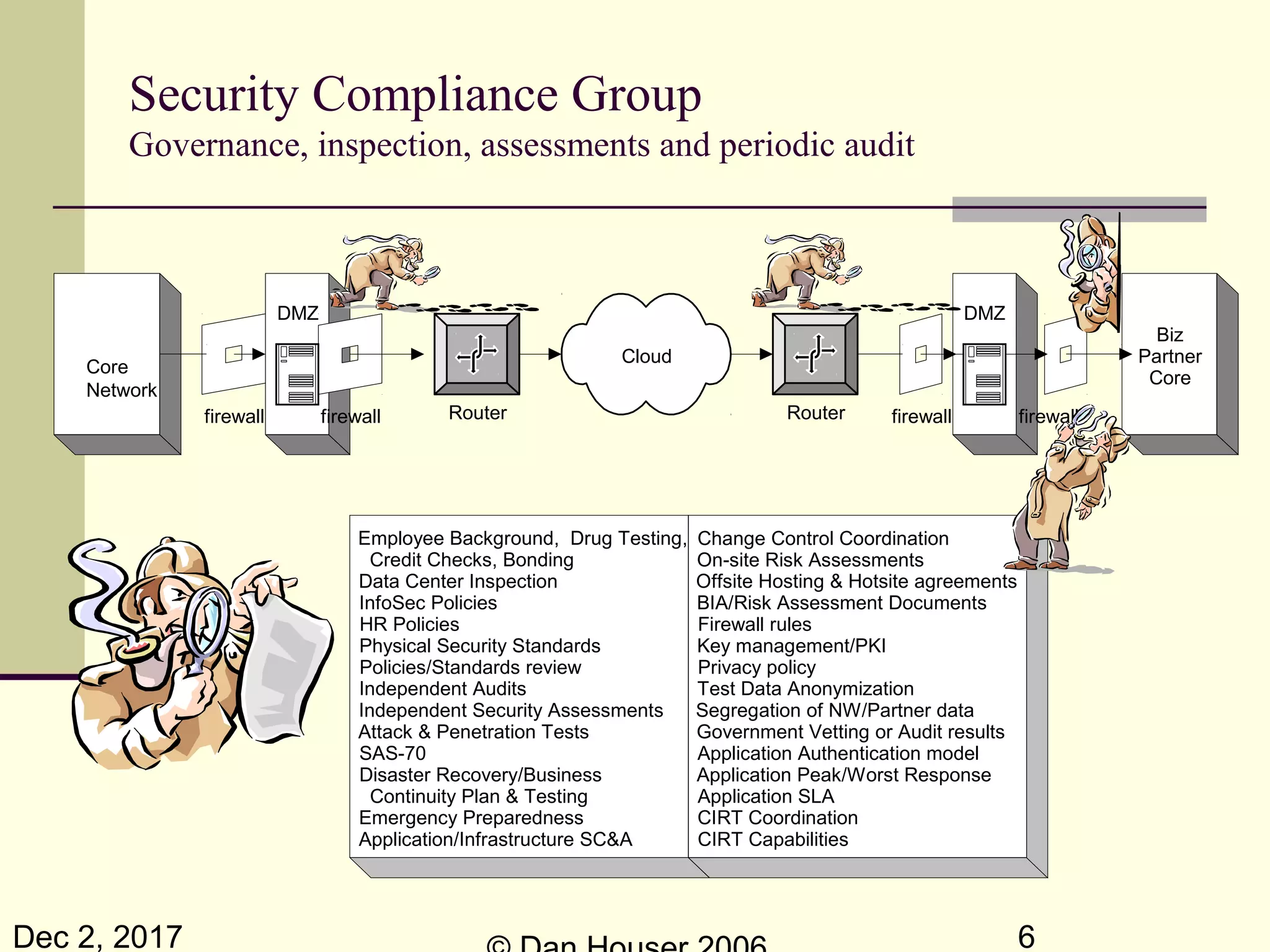 Dec 2, 2017 6
Security Compliance Group
Governance, inspection, assessments and periodic audit
firewall
DMZ
Router
Cloud
Router firewallfirewall
Core
Network
DMZ
firewall
Biz
Partner
Core
Employee Background, Drug Testing,
Credit Checks, Bonding
Data Center Inspection
InfoSec Policies
HR Policies
Physical Security Standards
Policies/Standards review
Independent Audits
Independent Security Assessments
Attack & Penetration Tests
SAS-70
Disaster Recovery/Business
Continuity Plan & Testing
Emergency Preparedness
Application/Infrastructure SC&A
Change Control Coordination
On-site Risk Assessments
Offsite Hosting & Hotsite agreements
BIA/Risk Assessment Documents
Firewall rules
Key management/PKI
Privacy policy
Test Data Anonymization
Segregation of NW/Partner data
Government Vetting or Audit results
Application Authentication model
Application Peak/Worst Response
Application SLA
CIRT Coordination
CIRT Capabilities
 