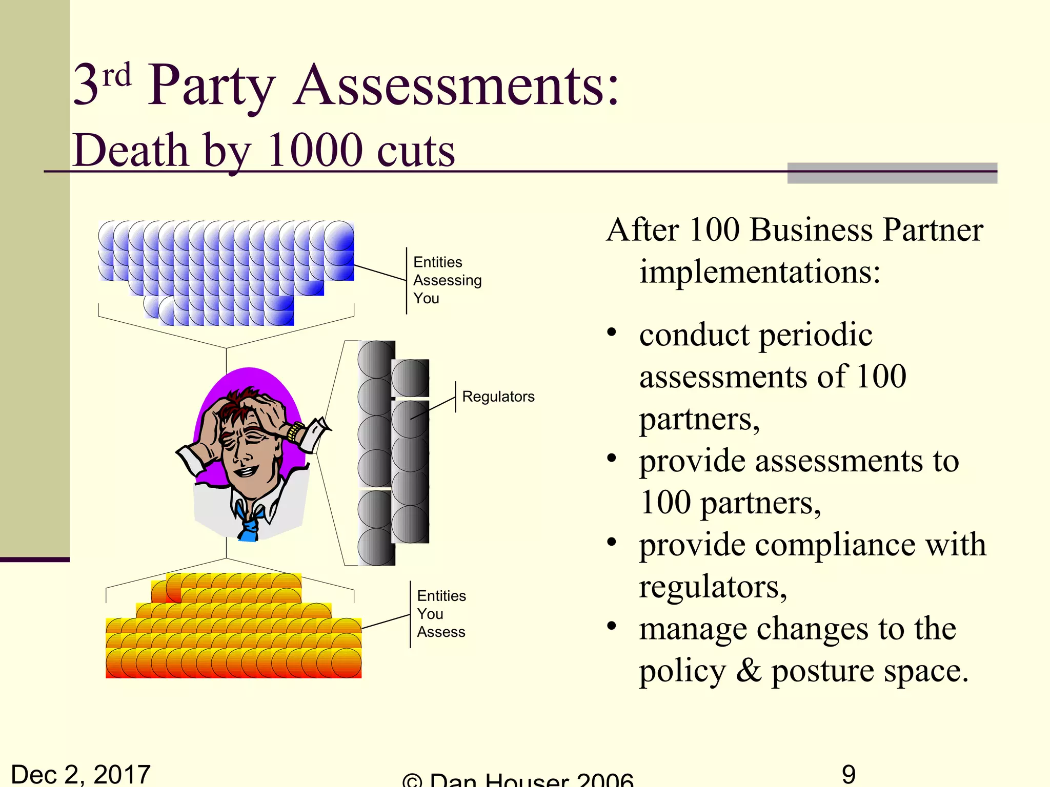 Dec 2, 2017 9
3rd
Party Assessments:
Death by 1000 cuts
After 100 Business Partner
implementations:
• conduct periodic
assessments of 100
partners,
• provide assessments to
100 partners,
• provide compliance with
regulators,
• manage changes to the
policy & posture space.
Entities
You
Assess
Entities
Assessing
You
Regulators
 