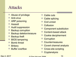Dec 2, 2017 13
Attacks
 Abuse of privilege
 Anti-virus
 ARP poisoning
 Assault
 Audit suppression
 Backup corruption
 Backup deletion/erasure
 Backup theft
 BIOS tampering
 Bomb threat
 Bribery
 Buffer overflow
 Cable cuts
 Cable splicing
 Civil unrest
 Collusion
 Component substitution
 Content-based attack
 Cookie decipherment
 Corruption
 Countermeasures
 Covert channel analysis
 Cross-site scripting
 Cryptanalysis
 