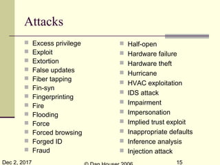 Dec 2, 2017 15
Attacks
 Excess privilege
 Exploit
 Extortion
 False updates
 Fiber tapping
 Fin-syn
 Fingerprinting
 Fire
 Flooding
 Force
 Forced browsing
 Forged ID
 Fraud
 Half-open
 Hardware failure
 Hardware theft
 Hurricane
 HVAC exploitation
 IDS attack
 Impairment
 Impersonation
 Implied trust exploit
 Inappropriate defaults
 Inference analysis
 Injection attack
 