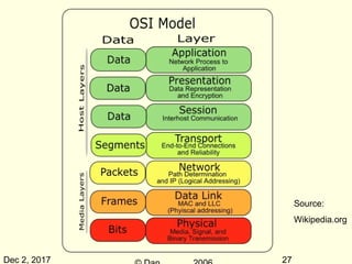 Dec 2, 2017 27
Source:
Wikipedia.org
 