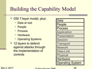 Dec 2, 2017 28
Building the Capability Model
 OSI 7-layer model, plus:
 Data at rest
 People
 Process
 Hardware
 Operating Systems
 12 layers to defend
against attacks through
the implementation of
controls
Data
People
Process
Application
Presentation
Session
Transport
Network
Data-Link
Physical
Hardware
Operating System
 