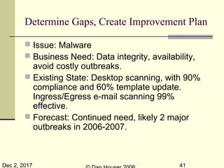 Dec 2, 2017 41
Determine Gaps, Create Improvement Plan
 Issue: Malware
 Business Need: Data integrity, availability,
avoid costly outbreaks.
 Existing State: Desktop scanning, with 90%
compliance and 60% template update.
Ingress/Egress e-mail scanning 99%
effective.
 Forecast: Continued need, likely 2 major
outbreaks in 2006-2007.
 