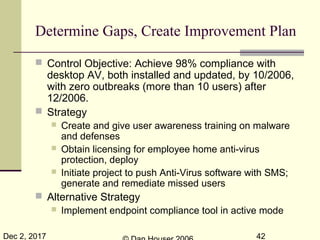 Dec 2, 2017 42
Determine Gaps, Create Improvement Plan
 Control Objective: Achieve 98% compliance with
desktop AV, both installed and updated, by 10/2006,
with zero outbreaks (more than 10 users) after
12/2006.
 Strategy
 Create and give user awareness training on malware
and defenses
 Obtain licensing for employee home anti-virus
protection, deploy
 Initiate project to push Anti-Virus software with SMS;
generate and remediate missed users
 Alternative Strategy
 Implement endpoint compliance tool in active mode
 