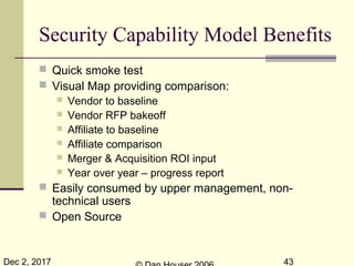 Dec 2, 2017 43
Security Capability Model Benefits
 Quick smoke test
 Visual Map providing comparison:
 Vendor to baseline
 Vendor RFP bakeoff
 Affiliate to baseline
 Affiliate comparison
 Merger & Acquisition ROI input
 Year over year – progress report
 Easily consumed by upper management, non-
technical users
 Open Source
 