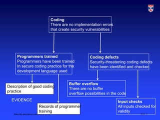 Security case buffer overflow | PPTX