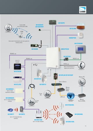19
001SIGSM
001SGV64IT
001SGV256IT
001SIGSM
GSM
LINE
Control SMS
and confirmation SMS
Voice alarm transmission and voice guide for
remote control
001SEXP80
HUB OR SWITCH
REMOTE PC
LOCAL
PC
LOCAL
PC
INTERNET
002SCP8200
009SSP400
001SLUNA
001SINTS001SKEYT
Up to 16 transponder key
inserters
RS485 LINE
RS485 LINE
PSTN LINE
LAN LINE
Alarm transmissions in
digital and vocal form
MODEM
ROUTER
ADSL
MODEM
ROUTER ADSL
001SRX128D
Up to 16 radio modules
001STX003WL0
RS232 LINE
001STS550M
001SIR215WL
NA
001SIFLAN OR 001SSIP
001SDT215
001SIR215
002
001SIFTS01
001STLCDS
001SRC04WL
001SMR804R
Up to 2 output expansion
modules
001SMR8ICI
Up to 2 input
expansion modules
001STDCSN
Up to 16
keypads
EN_2014_CATALOGO_SICUREZZA.indd 19 12/06/14 15:01
 