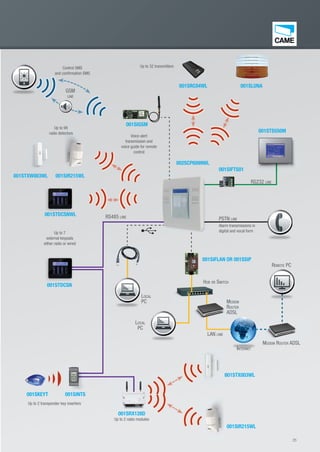25
2525
001SIGSM
HUB OR SWITCH
REMOTE PC
LOCAL
PC
LOCAL
PC
INTERNET
002SCP6099WL
001SINTS001SKEYT
Up to 2 transponder key inserters
RS485 LINE
PSTN LINE
LAN LINE
Alarm transmissions in
digital and vocal form
MODEM
ROUTER
ADSL
MODEM ROUTER ADSL
001SRX128D
Up to 2 radio modules
001STX003WL0
RS232 LINE
001STS550M
001SIR215WL
GSM
LINE
Control SMS
and confirmation SMS
Voice alert
transmission and
voice guide for remote
control
001SIFLAN OR 001SSIP
001SIFTS01
Up to 32 transmitters
001SIR215WL001STXW003WL
001SLUNA001SRC04WL
Up to 99
radio detectors
Up to 7
external keypads
either radio or wired
001STDCSN
001STDCSNWL001STDCSNW
EN_2014_CATALOGO_SICUREZZA.indd 25 12/06/14 15:01
 