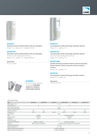53
001SIR310
Volumetric passive infrared detector with low absorption.
Range: 10 m - opening: 110°. Supplied with joint.
001SIR310PT
Volumetric passive infrared detector with low absorption.
Immunity to pets weighing less than 20 kg.
Range: 10 m - opening: 110°. Supplied with joint.
Dimensions:
89 x 52 x 39 mm
001SSND01
Joint for volumetric detectors.
To use with: 001SIR308DC,
001SDT311PT, 001SDT315,
001SDT315AM, 001SDT325.
DESCRIPTION
Type 001SIR310 001SIR310PT 001SDT315 001SDT315AM 001SDT325 001SDT311PT
Power supply (V - DC) 9 ÷ 16
Current draw (mA) 12 25
Alarm contact range (mA/V) 100/12
Tamper contact range (mA/V) 100/12
Immunity to pets (kg) No 20 No 20
Coverage (m/°) 10/110 8/110 16/110 18/110 25/83 16/110
Casing material ABS
Joint Supplied Optional (001SSND01)
Dimensions (mm) 89x52x39 128x64x40
Weight (g) 90 130
Environmental class II
Compliance with Directives EN 50131-2-2 Grade 2 EN 50131-2-4 Grade 2
Directives EMC 2004/108/CE, 2006/95/CE EMC 2004/108/CE, 2006/95/CE, R&TTE 99/05/CE
Operating temperature (°C) -10 ÷ +40
Storage temperature (°C) -10 ÷ +50
Relative humidity during operation (%) 75 without condensation
Relative humidity during storage (%) 75 without condensation
001SDT315
Low-absorption double-technology volumetric detector.
Range: 16 m - opening: 110°.
001SDT311PT
Low-absorption double-technology volumetric detector.
Immunity to pets weighing less than 20 kg.
Range: 16 m - opening: 110°.
001SDT315AM
Double-technology volumetric detector with low absorption.
Passive infrared + planar microwave with anti-masking
function.
Range: 18 m - opening: 110°.
001SDT325
low-absorption double-technology volumetric detector.
Range: 25 m - opening: 83°.
Dimensions:
128 x 64 x 40 mm
EN_2014_CATALOGO_SICUREZZA.indd 53 12/06/14 15:03
 