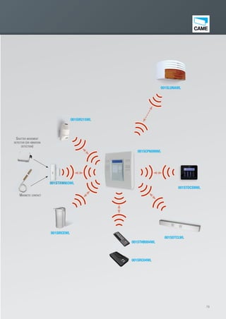 79
001SIR215WL
001STHB004WL
001SCP6099WL
001SRC04WL
001STXW003WL00001S1STXW0
SHUTTER MOVEMENT
DETECTOR (OR VIBRATION
DETECTION)
MAGNETIC CONTACT
001SLUNAWL
001STDCSNWL
001SDTCLWL
001SIRCEWL
79
EN_2014_CATALOGO_SICUREZZA.indd 79 12/06/14 15:05
 