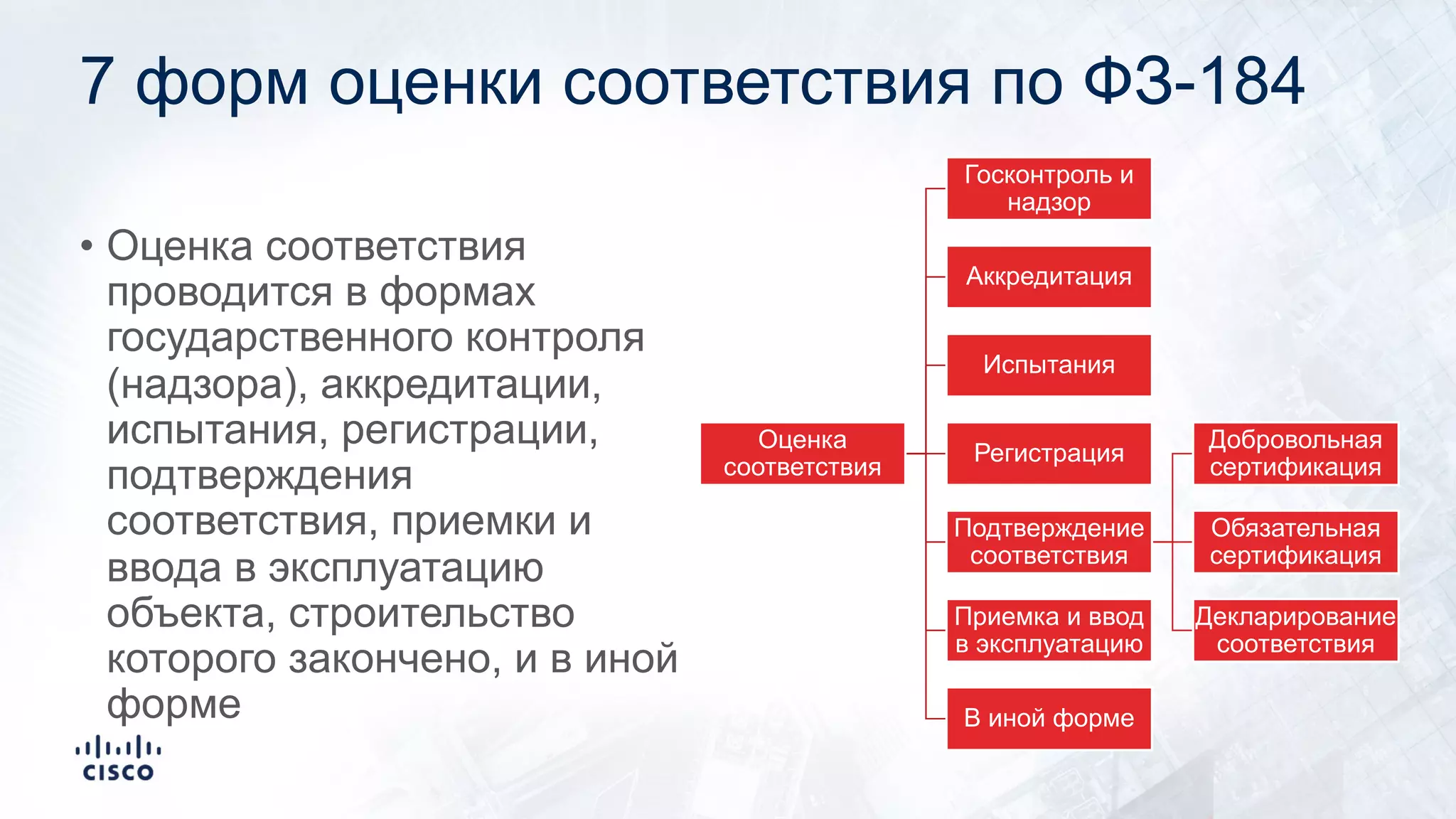 7 форм оценки соответствия по ФЗ-184
Оценка
соответствия
Госконтроль и
надзор
Аккредитация
Испытания
Регистрация
Подтверждение
соответствия
Добровольная
сертификация
Обязательная
сертификация
Декларирование
соответствия
Приемка и ввод
в эксплуатацию
В иной форме
• Оценка соответствия
проводится в формах
государственного контроля
(надзора), аккредитации,
испытания, регистрации,
подтверждения
соответствия, приемки и
ввода в эксплуатацию
объекта, строительство
которого закончено, и в иной
форме
 
