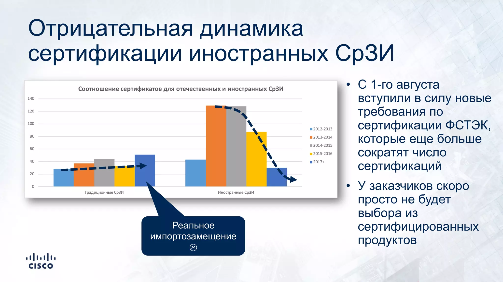 Отрицательная динамика
сертификации иностранных СрЗИ
• С 1-го августа
вступили в силу новые
требования по
сертификации ФСТЭК,
которые еще больше
сократят число
сертификаций
• У заказчиков скоро
просто не будет
выбора из
сертифицированных
продуктов
Реальное
импортозамещение
L
 