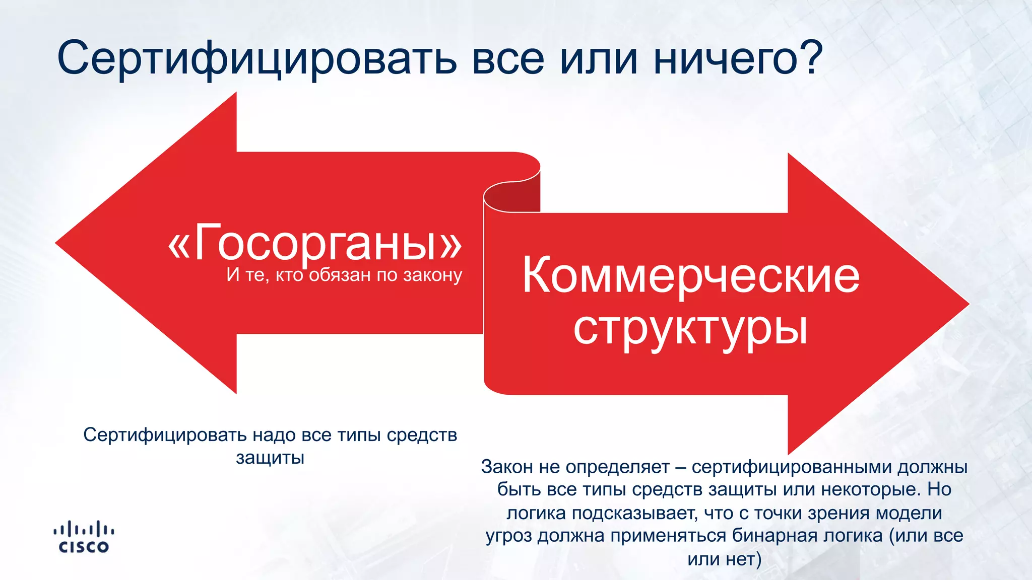 Сертифицировать все или ничего?
«Госорганы»
Коммерческие
структуры
И те, кто обязан по закону
Сертифицировать надо все типы средств
защиты Закон не определяет – сертифицированными должны
быть все типы средств защиты или некоторые. Но
логика подсказывает, что с точки зрения модели
угроз должна применяться бинарная логика (или все
или нет)
 