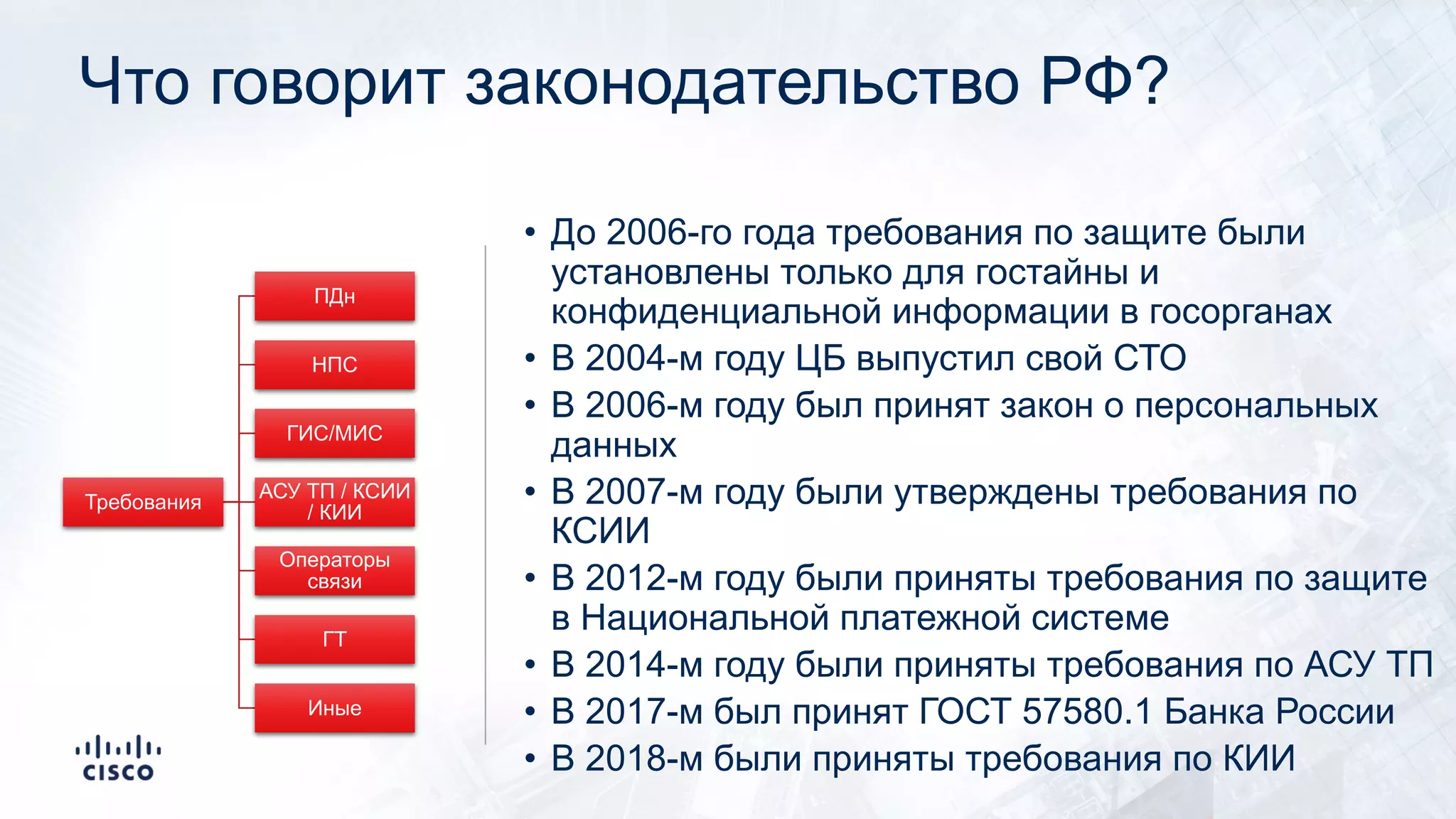 Что говорит законодательство РФ?
• До 2006-го года требования по защите были
установлены только для гостайны и
конфиденциальной информации в госорганах
• В 2004-м году ЦБ выпустил свой СТО
• В 2006-м году был принят закон о персональных
данных
• В 2007-м году были утверждены требования по
КСИИ
• В 2012-м году были приняты требования по защите
в Национальной платежной системе
• В 2014-м году были приняты требования по АСУ ТП
• В 2017-м был принят ГОСТ 57580.1 Банка России
• В 2018-м были приняты требования по КИИ
Требования
ПДн
НПС
ГИС/МИС
АСУ ТП / КСИИ
/ КИИ
Операторы
связи
ГТ
Иные
 